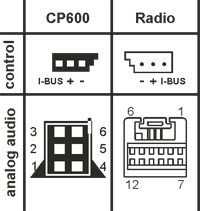 CP600BMW MP3 Pro Audio Player - Universalkabelsatz Old Generation OG